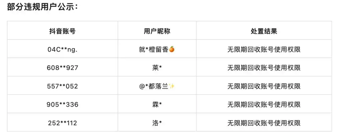 抖音重点打击“擦边直播” 今年以来配合警方抓捕11人