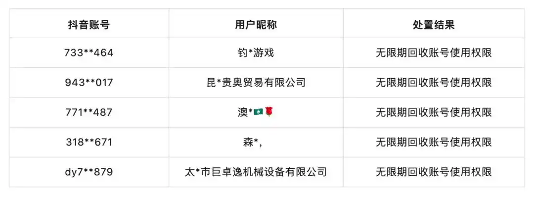 抖音重点打击“擦边直播” 今年以来配合警方抓捕11人