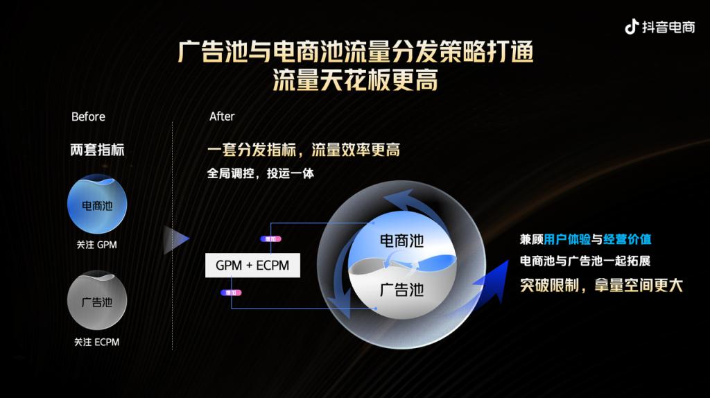 抖音电商双11观察：流量规则重置，如何重构商家增长逻辑？