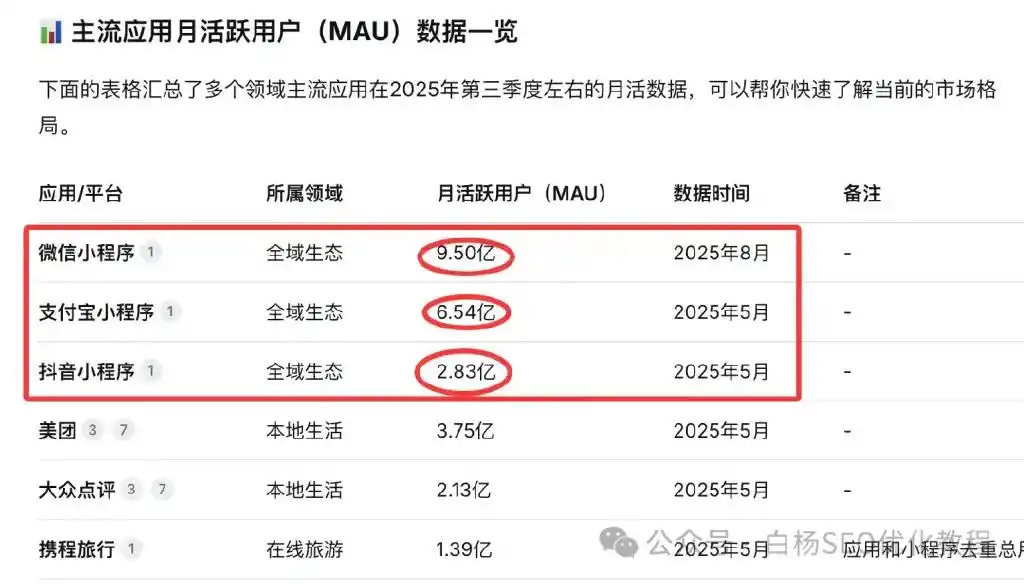 白杨SEO：流量去哪儿了？