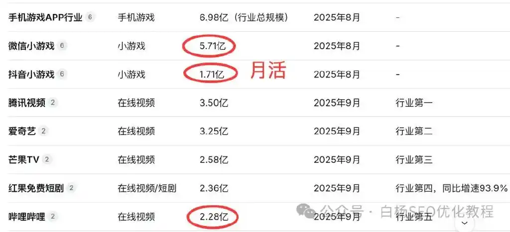 白杨SEO：流量去哪儿了？