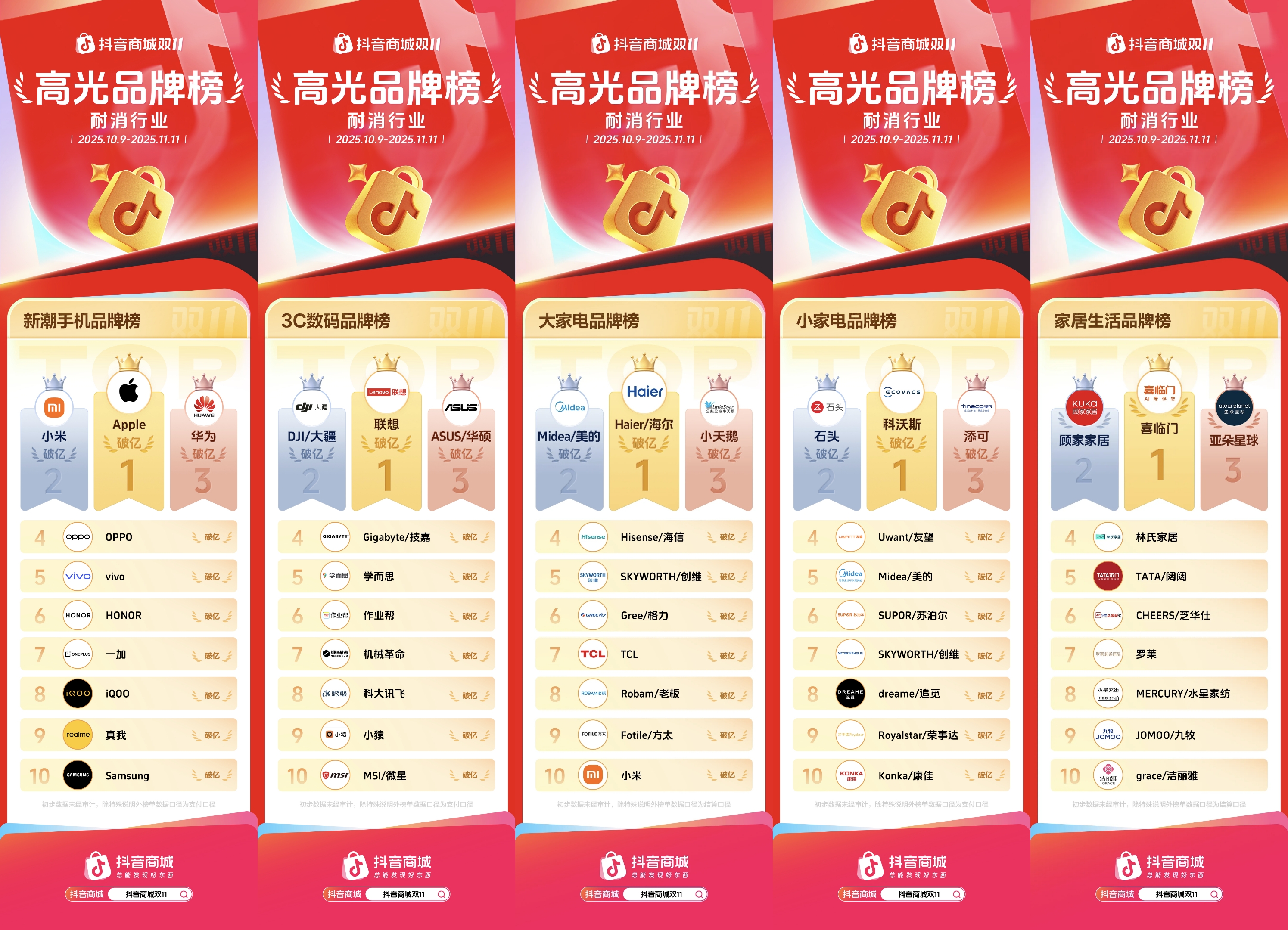 破亿品牌数持续增长，抖音电商双11「高光品牌榜」发布