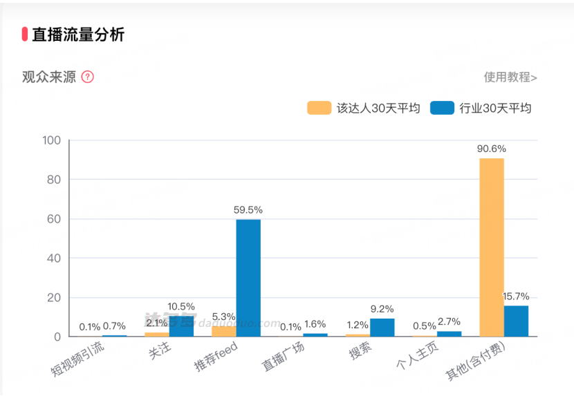 苹果官旗，没干过抖音“亲儿子”