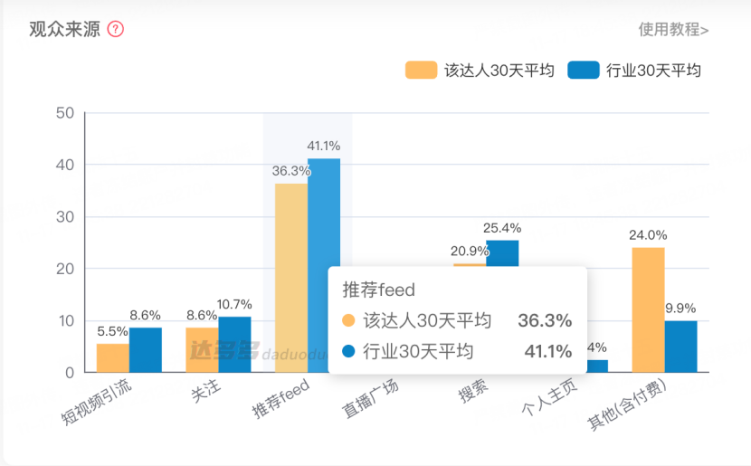 苹果官旗，没干过抖音“亲儿子”