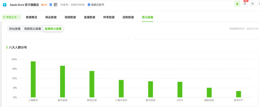苹果官旗，没干过抖音“亲儿子”
