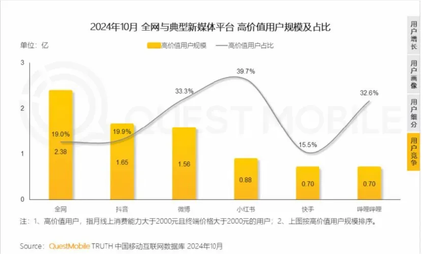 苹果官旗，没干过抖音“亲儿子”