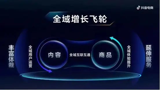 2023中国十大抖音代运营公司排名出炉！这几家杭州公司上榜