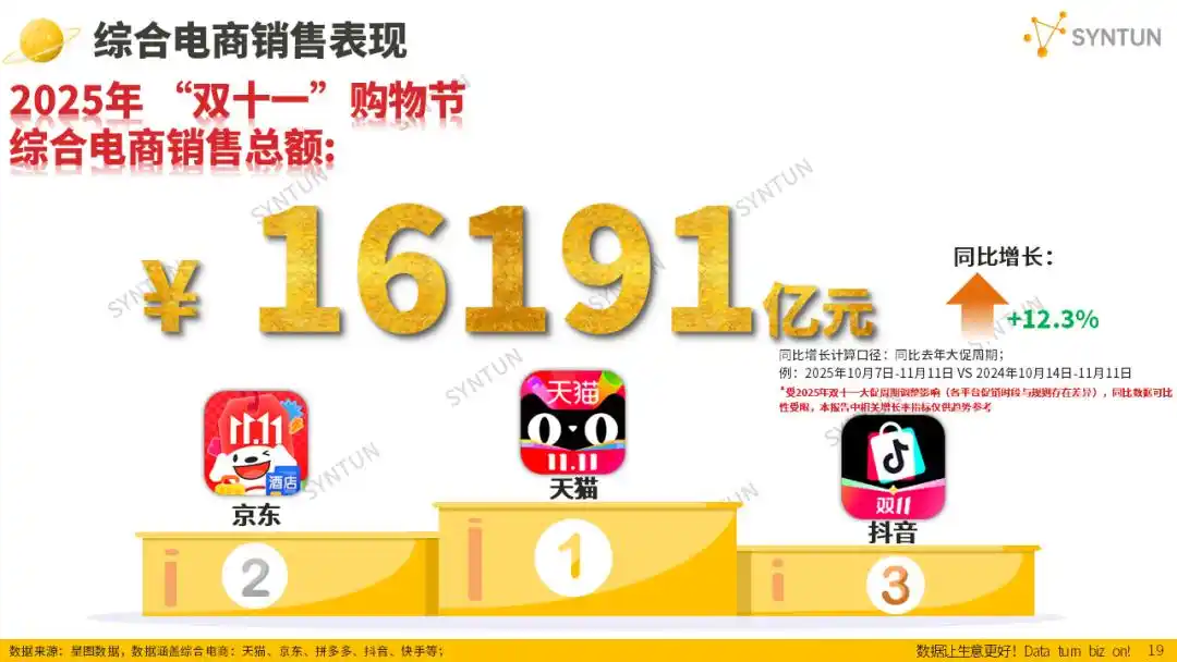 3.4万亿！抖音张一鸣身家暴涨，赚大发了