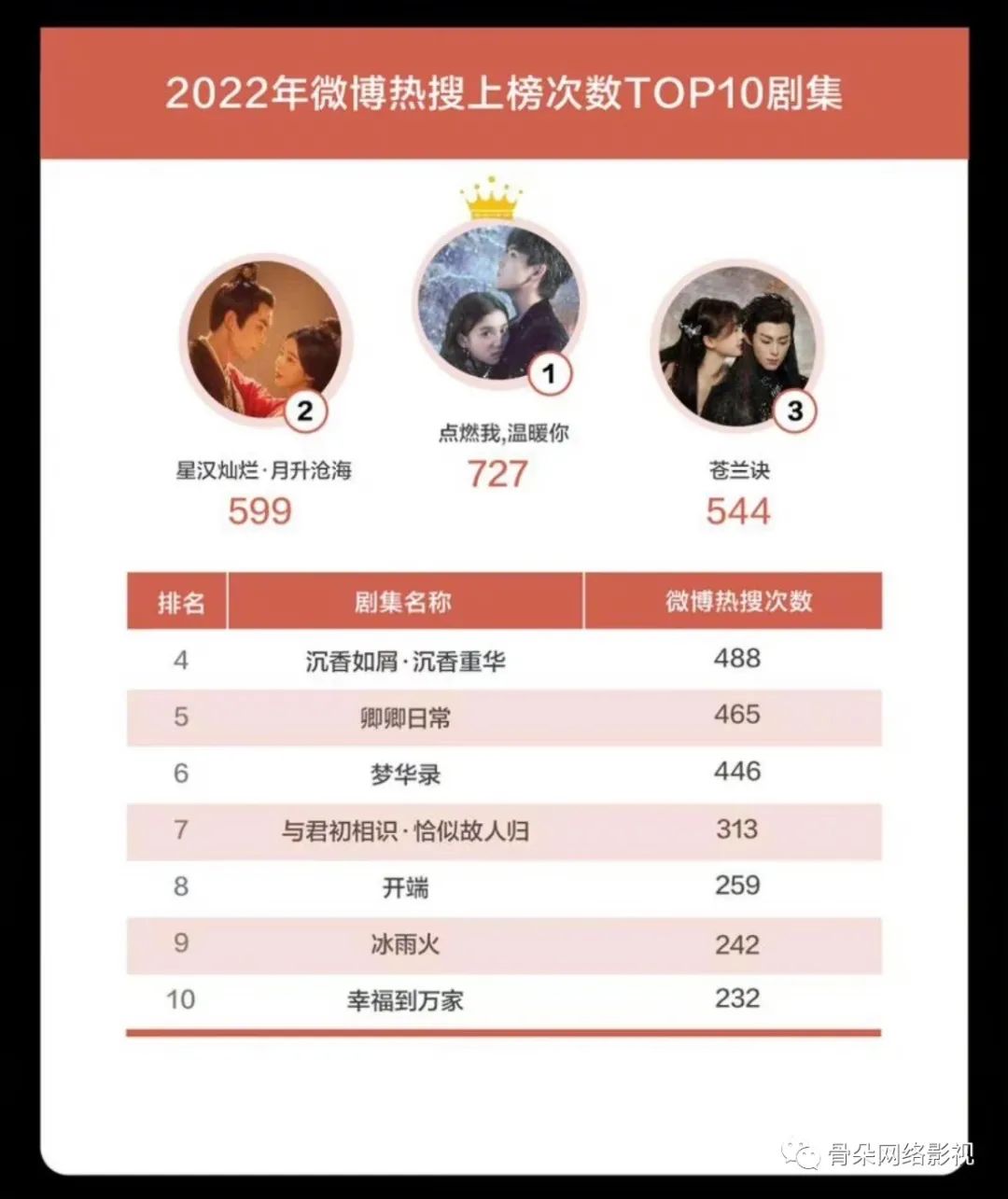 影视营销，弃微转抖？