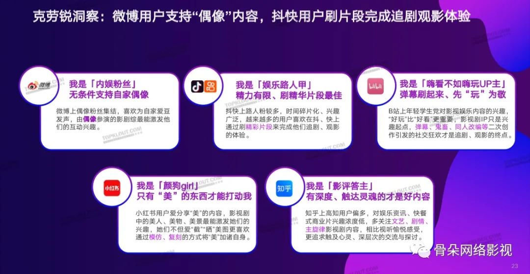 影视营销，弃微转抖？