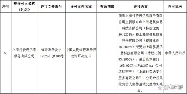抖音、小红书，杀入支付大战
