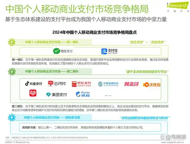 抖音、小红书，杀入支付大战