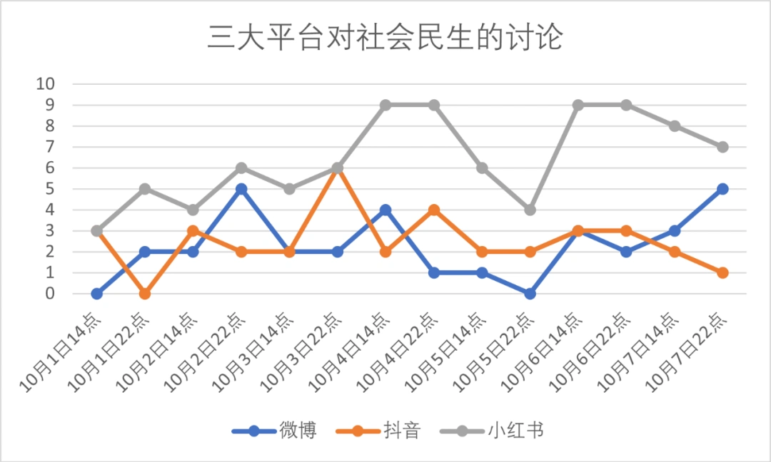 微博、抖音、小红书上的热搜态势及对舆情引导的启示