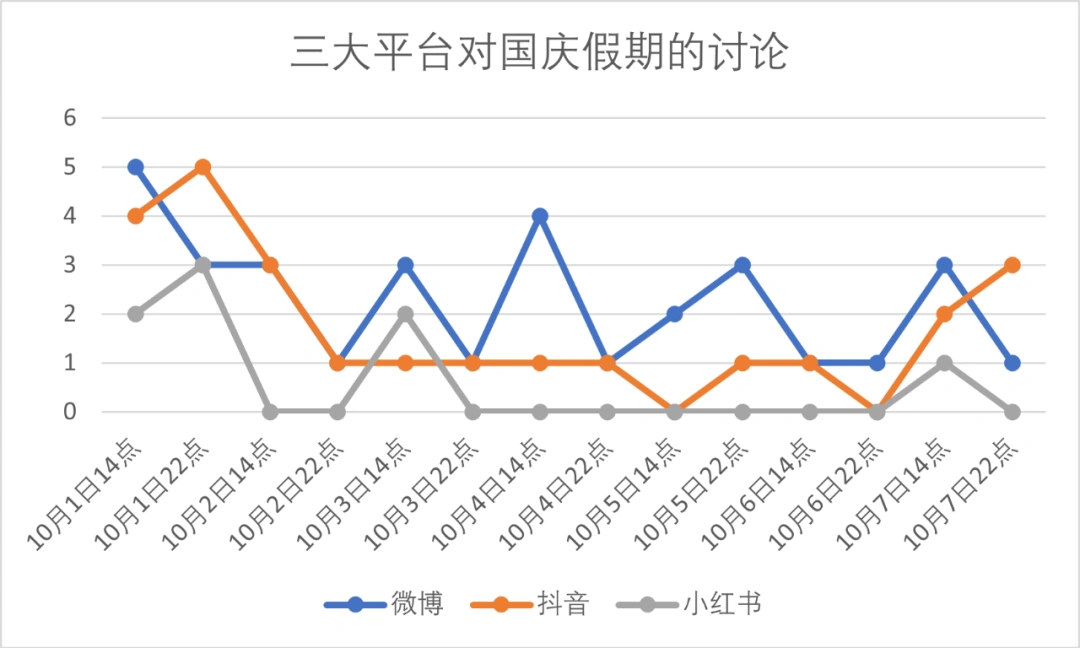 微博、抖音、小红书上的热搜态势及对舆情引导的启示