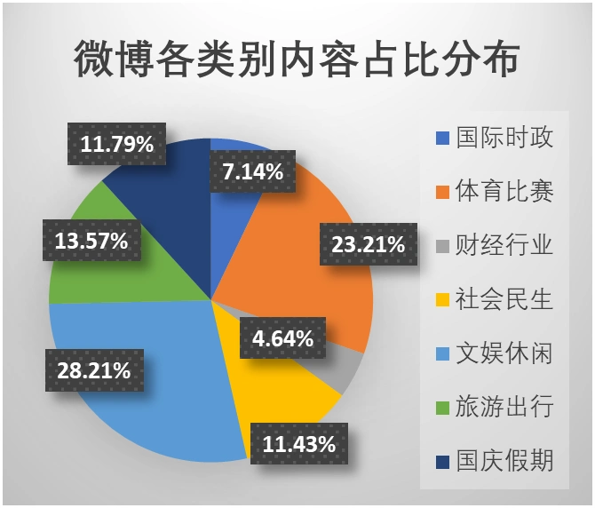微博、抖音、小红书上的热搜态势及对舆情引导的启示