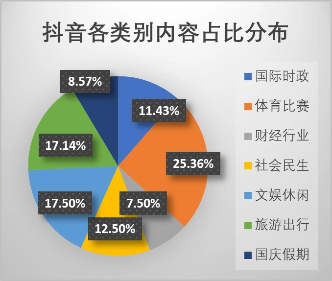 微博、抖音、小红书上的热搜态势及对舆情引导的启示