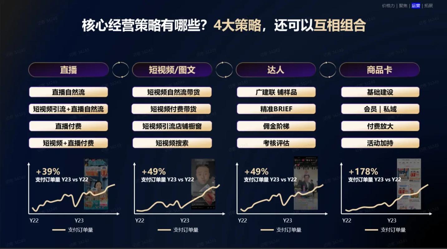 不参加外卖大战，抖音电商 GMV 将突破 4 万亿，本地生活增速近 60%