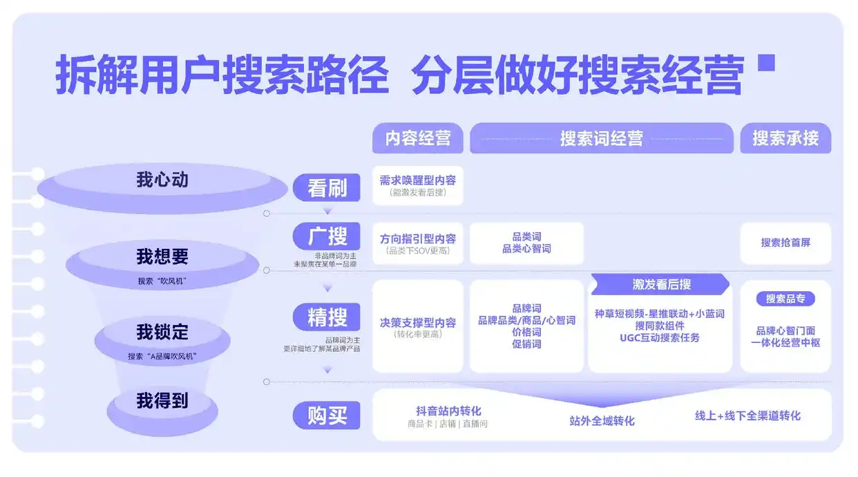 《2025巨量引擎搜索经营白皮书》重磅发布——读懂抖音搜索用户，经营每一程心动