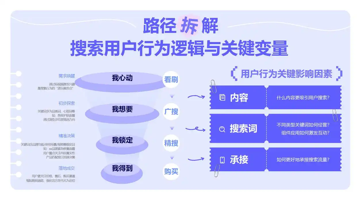 《2025巨量引擎搜索经营白皮书》重磅发布——读懂抖音搜索用户，经营每一程心动