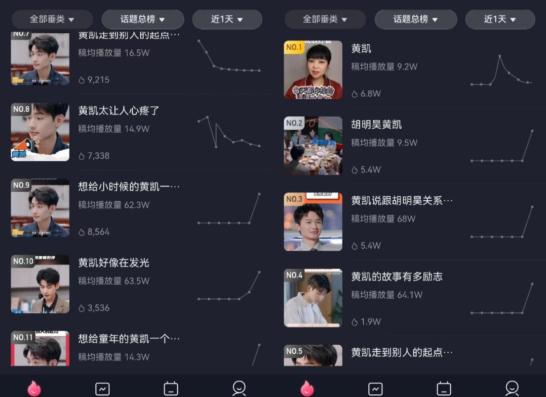 抖音盘活《令人心动的offer5》