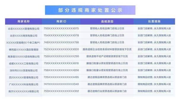 抖音生活服务严打资质造假，协助多地警方捣毁11个黑产团伙