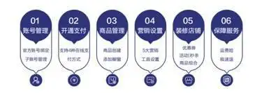 抖音小店官网如何助力商家实现一站式经营？