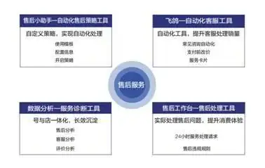 抖音小店官网如何助力商家实现一站式经营？