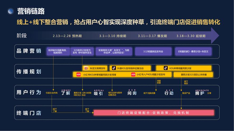 纵横通信：与抖音等平台在多领域合作，涉及多类产品推广