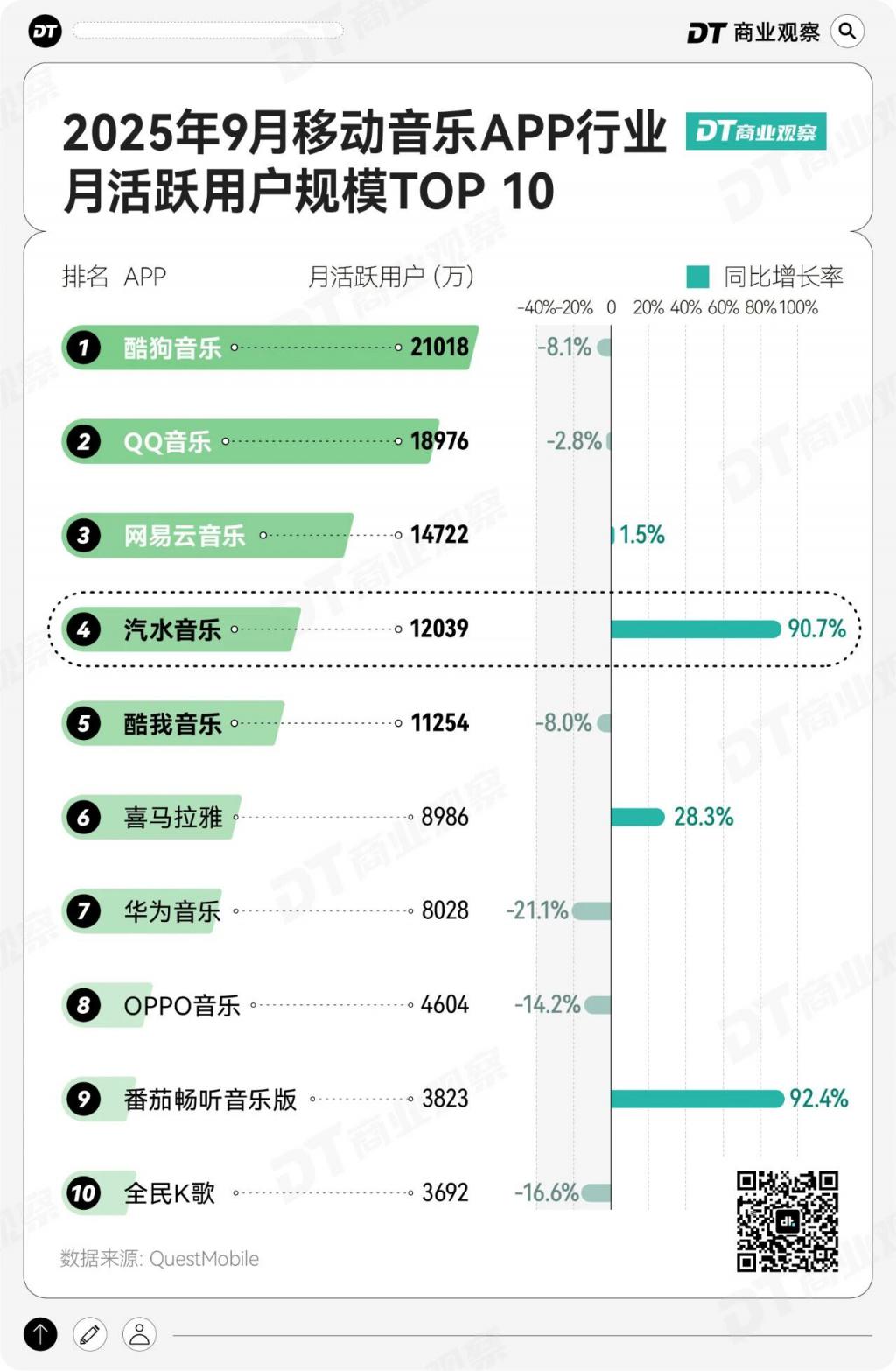 抖音嫡系APP，跑出一个1.2亿新王炸