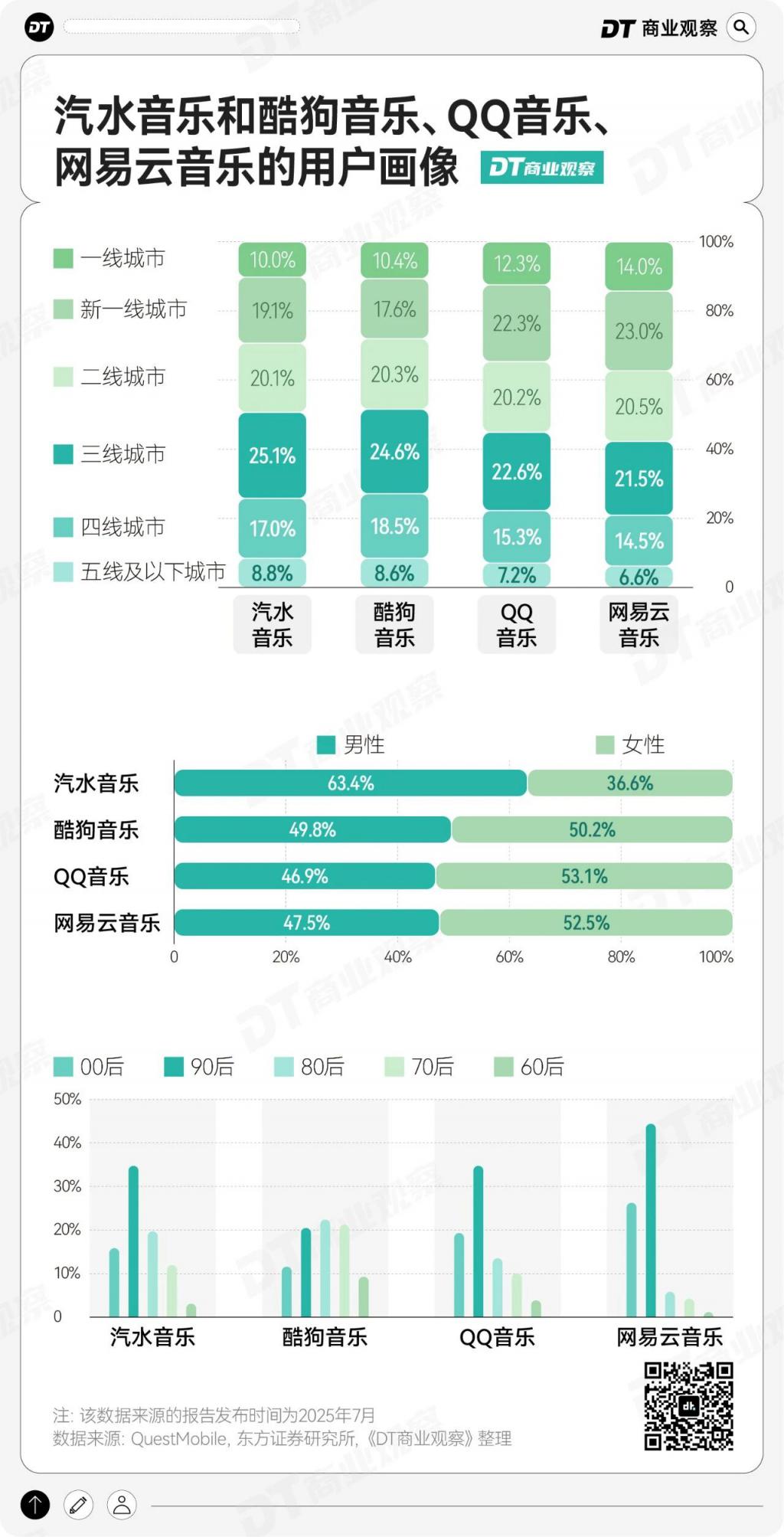 抖音嫡系APP，跑出一个1.2亿新王炸