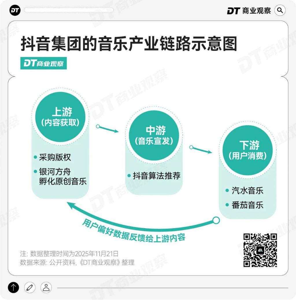 抖音嫡系APP，跑出一个1.2亿新王炸