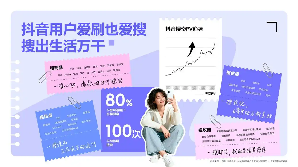 《2025巨量引擎搜索经营白皮书》重磅发布——读懂抖音搜索用户，经营每一程心动