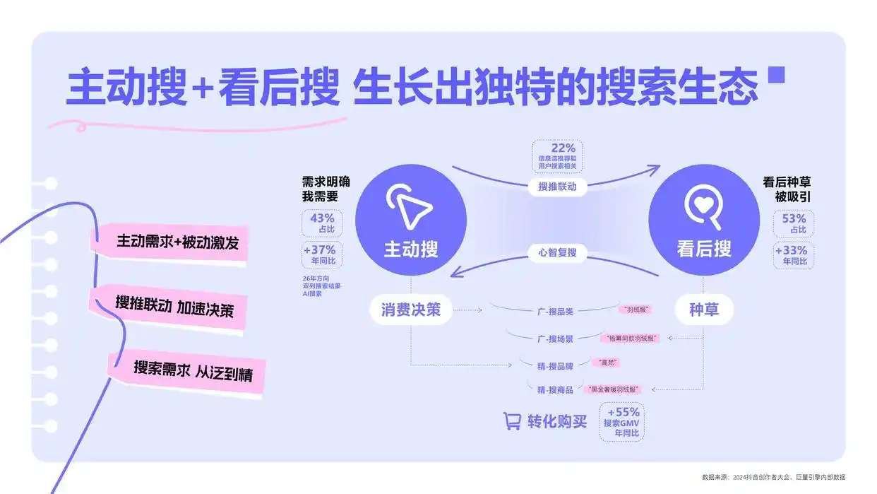 《2025巨量引擎搜索经营白皮书》重磅发布——读懂抖音搜索用户，经营每一程心动