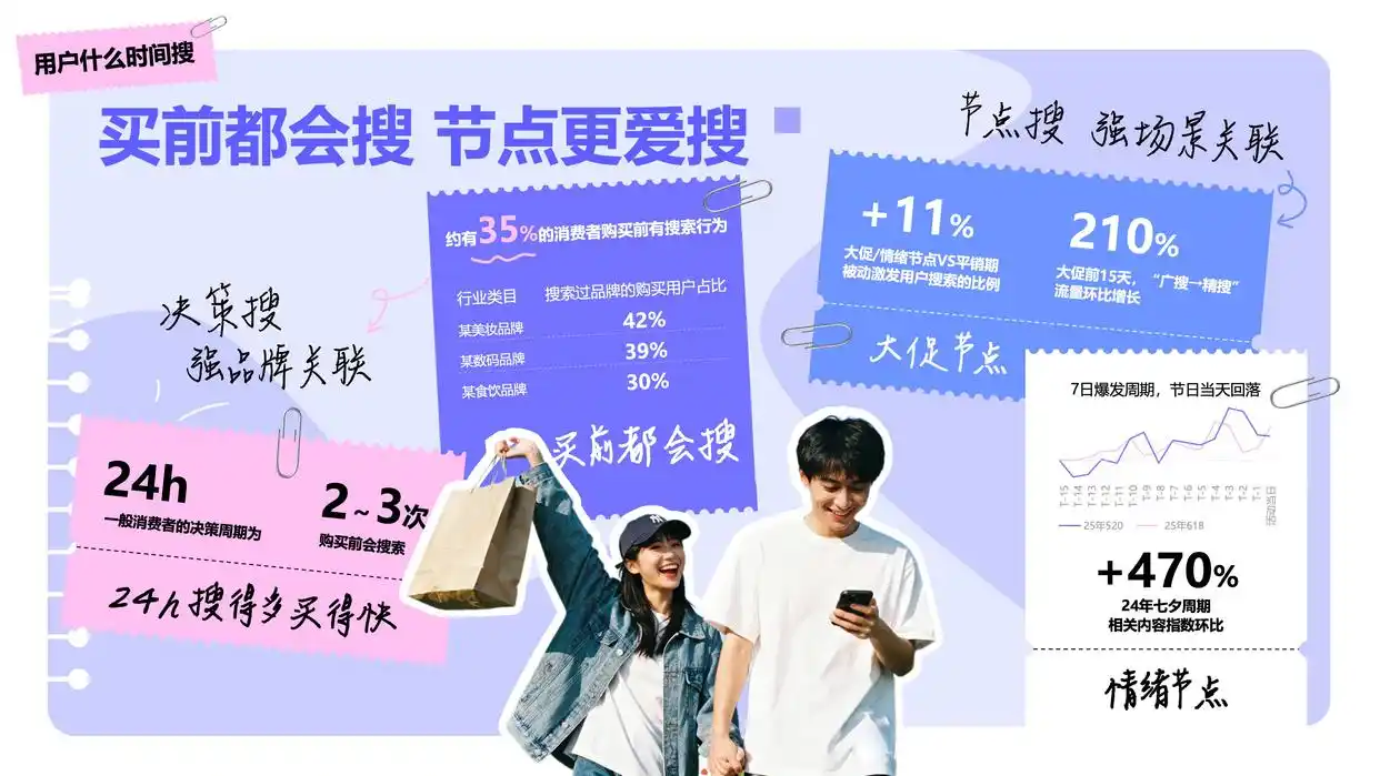 《2025巨量引擎搜索经营白皮书》重磅发布——读懂抖音搜索用户，经营每一程心动