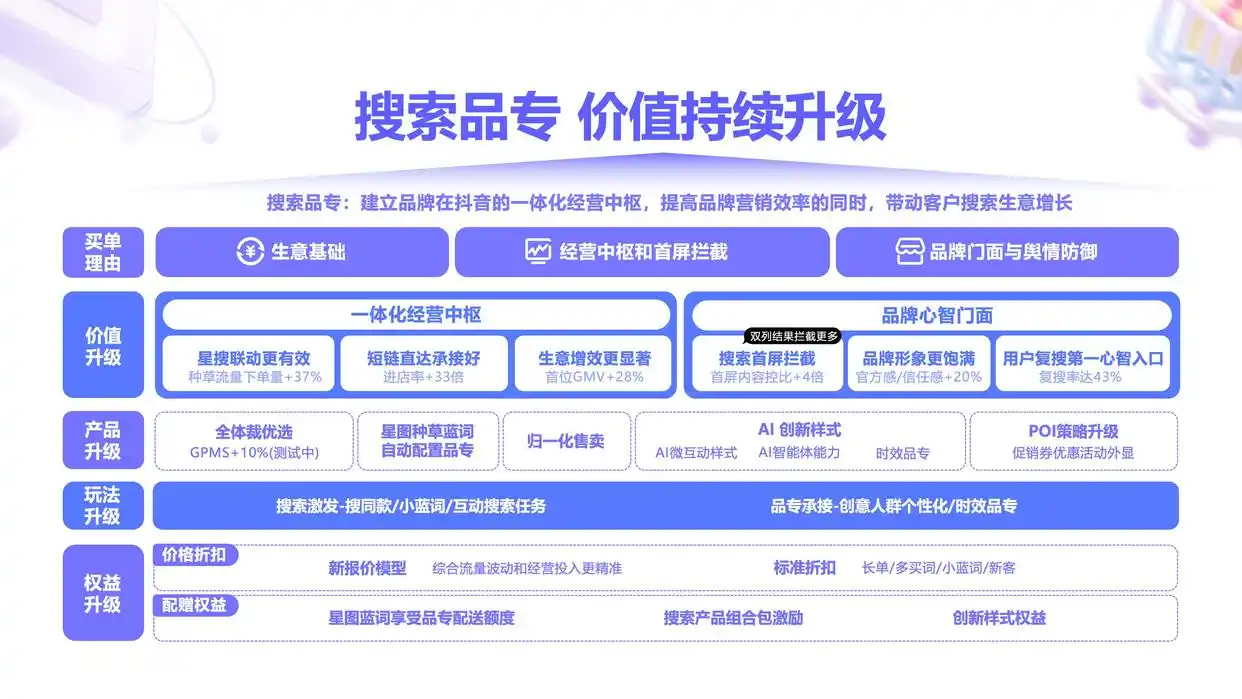 《2025巨量引擎搜索经营白皮书》重磅发布——读懂抖音搜索用户，经营每一程心动