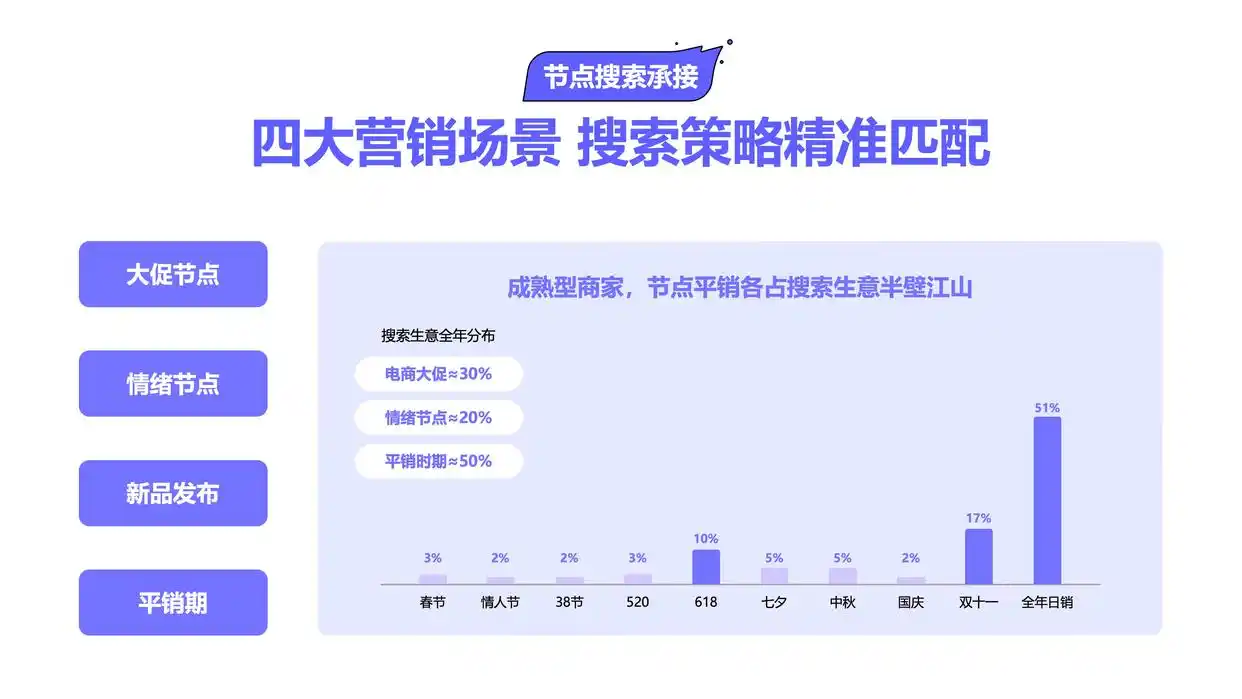 《2025巨量引擎搜索经营白皮书》重磅发布——读懂抖音搜索用户，经营每一程心动