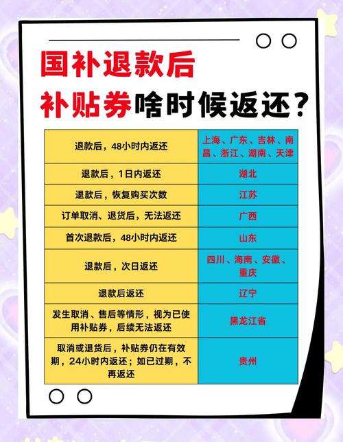 退货之后，国补券“不翼而飞”？