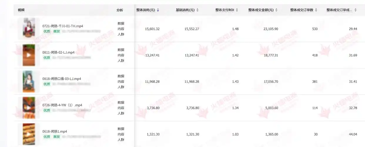 带动品牌销售额与曝光双效合一，火蝠电商店播策略显成效