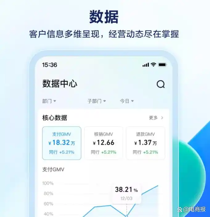 抖音上线销售效率平台，本地生活竞争激化