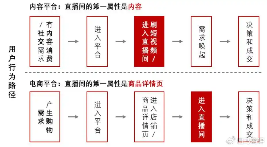 淘宝京东痴迷“种草”，抖音快手忙着“拔草”