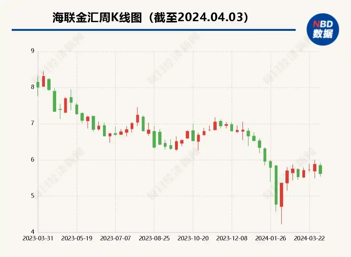 海联金汇拟转让公司旗下支付牌照 抖音将补齐线下收单业务许可