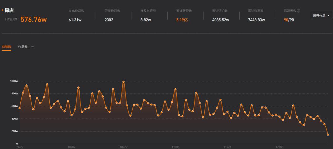 抖音探店赚到钱了吗？我们找达人商家机构服务商聊了聊