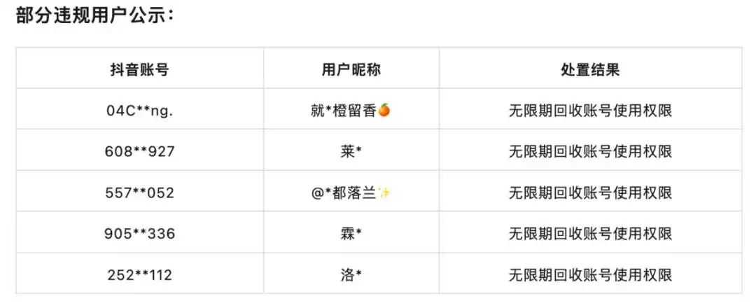 抖音重点打击“擦边直播”，今年以来配合警方抓捕11人