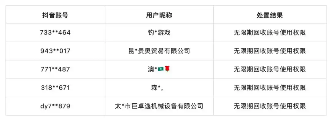 抖音重点打击“擦边直播”，今年以来配合警方抓捕11人