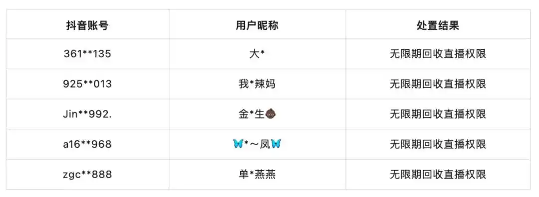 抖音重点打击“擦边直播”，今年以来配合警方抓捕11人
