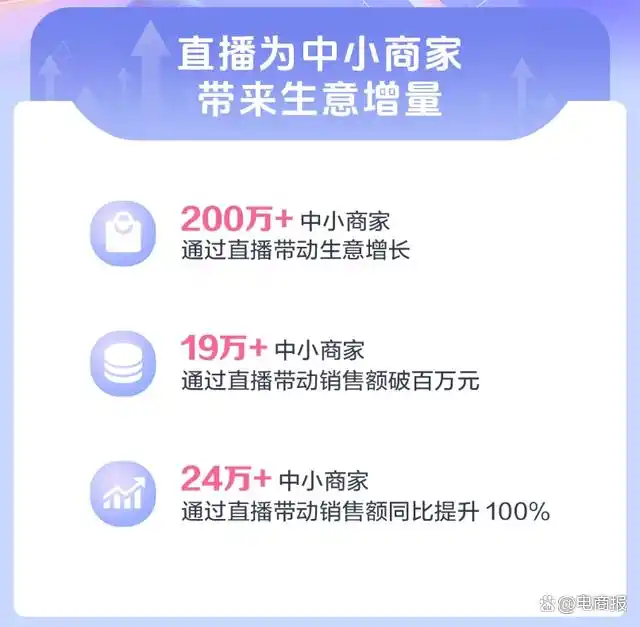 抖音电商高歌猛进