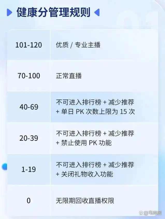 抖音封杀29万个直播账号，网红秀才彻底凉凉