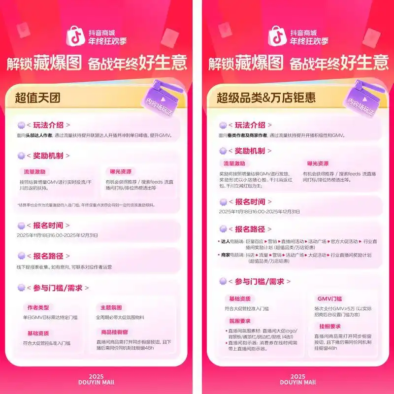 抖音电商年终大促攻略出炉！一组「藏爆图」带你备战好生意