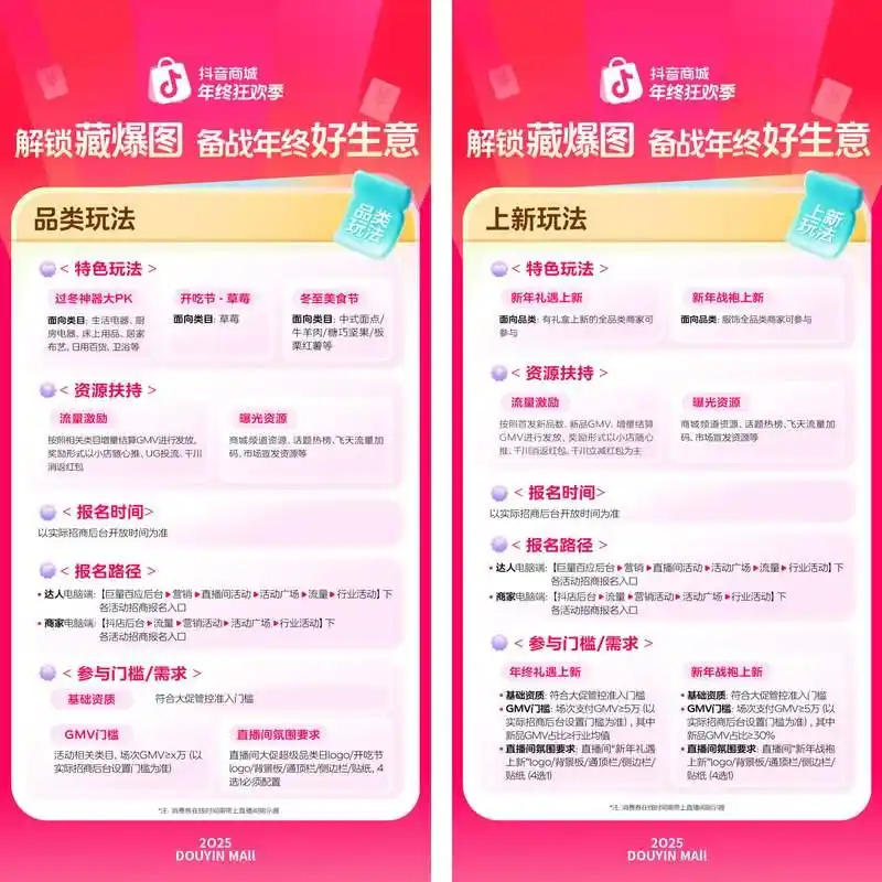 抖音电商年终大促攻略出炉！一组「藏爆图」带你备战好生意