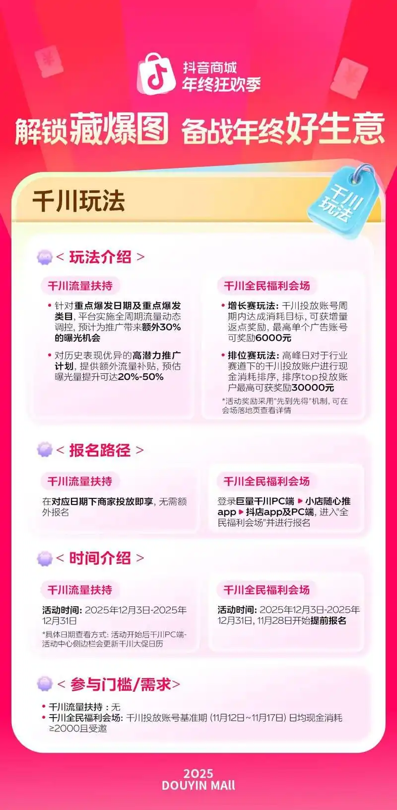 抖音电商年终大促攻略出炉！一组「藏爆图」带你备战好生意